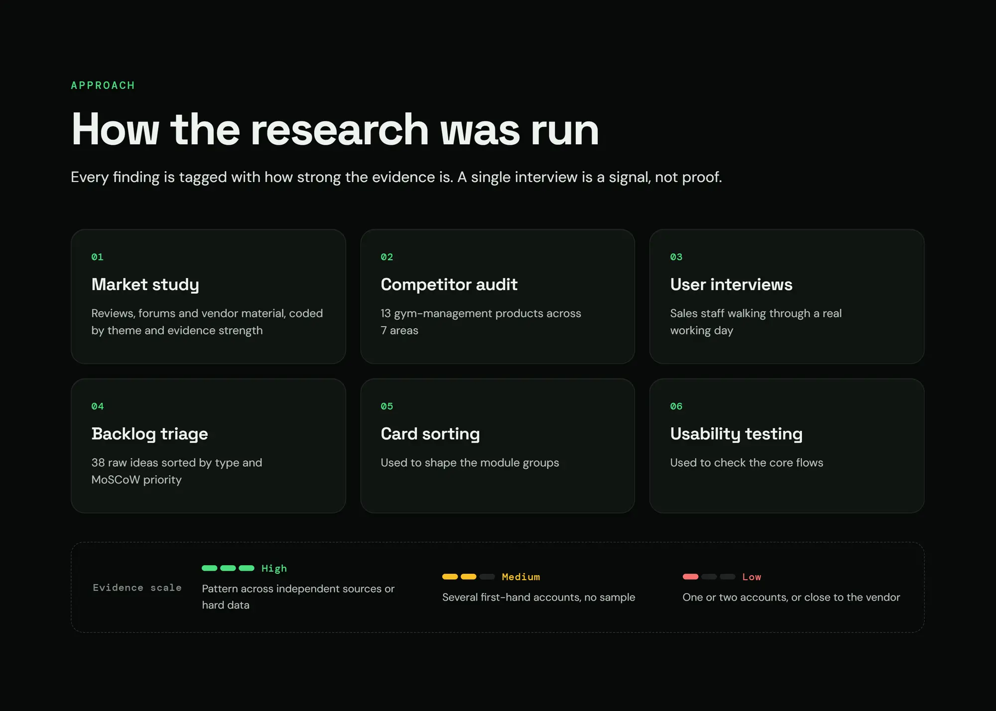 Zidne CRM, slide 07: How the research was run