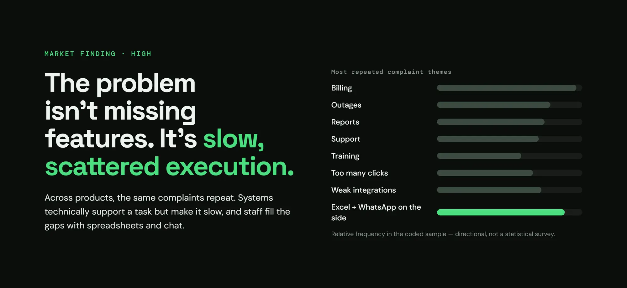 Zidne CRM, slide 08: The problem isn't missing features. It's slow, scattered execution.