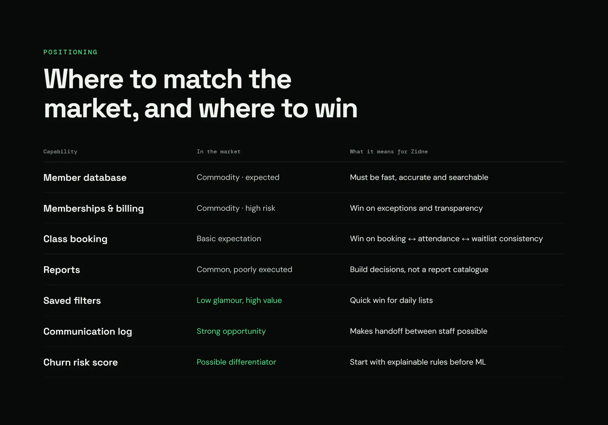 Zidne CRM, slide 20: Where to match the market, and where to win