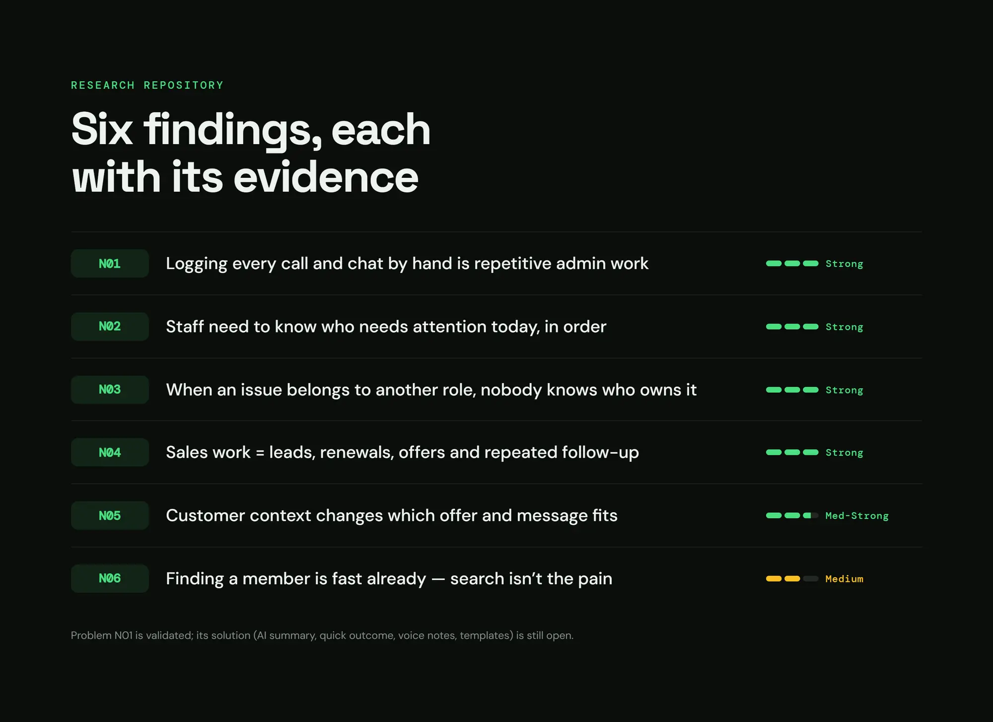 Zidne CRM, slide 27: Six findings, each with its evidence