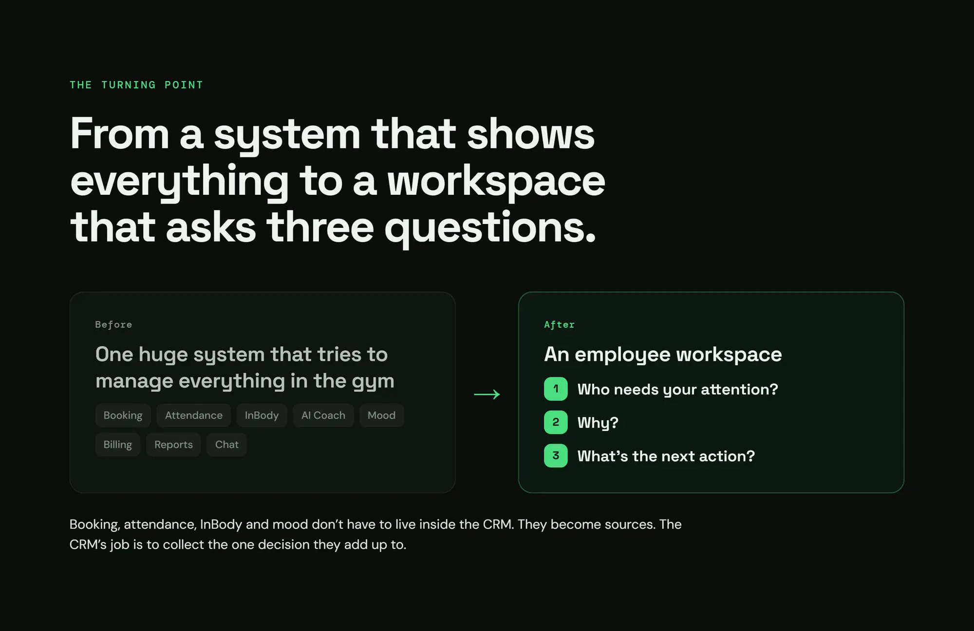 Zidne CRM, slide 31: From a system that shows everything to a workspace that asks three questions