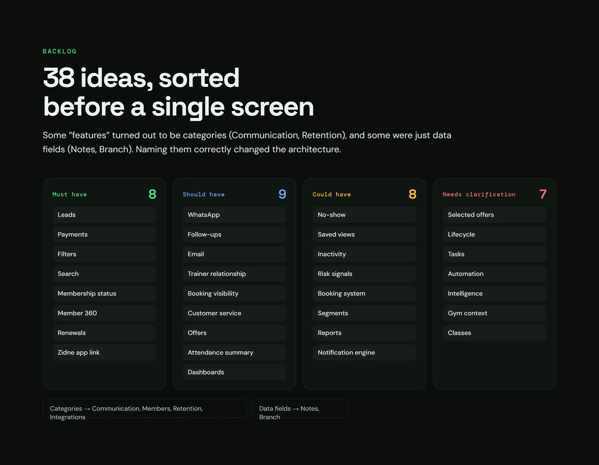 Zidne CRM, slide 38: 38 ideas, sorted before a single screen