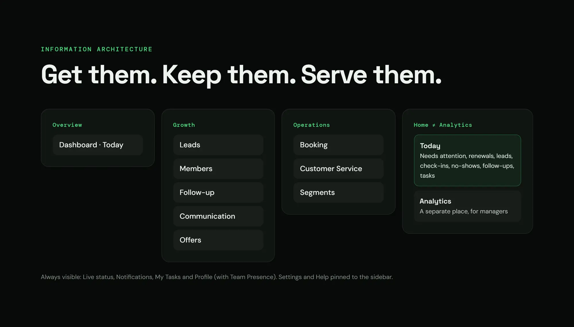 Zidne CRM, slide 39: Get them. Keep them. Serve them.
