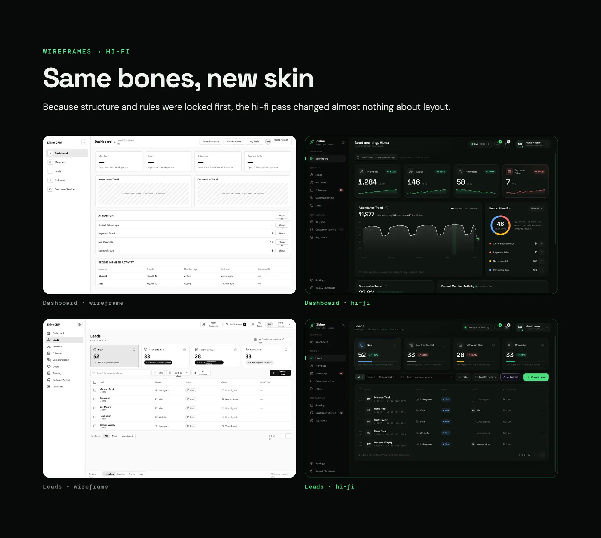 Zidne CRM, slide 44: Same bones, new skin