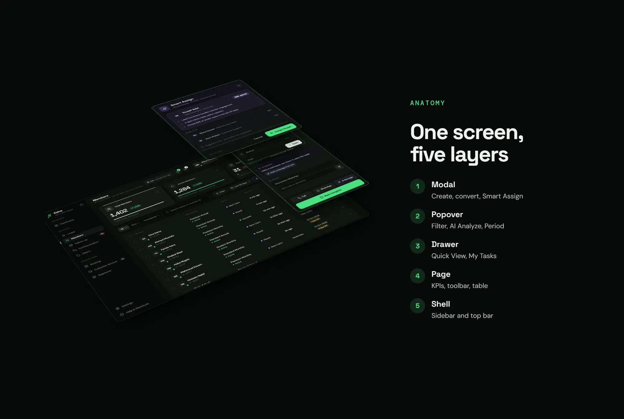 Zidne CRM, slide 48: One screen, five layers
