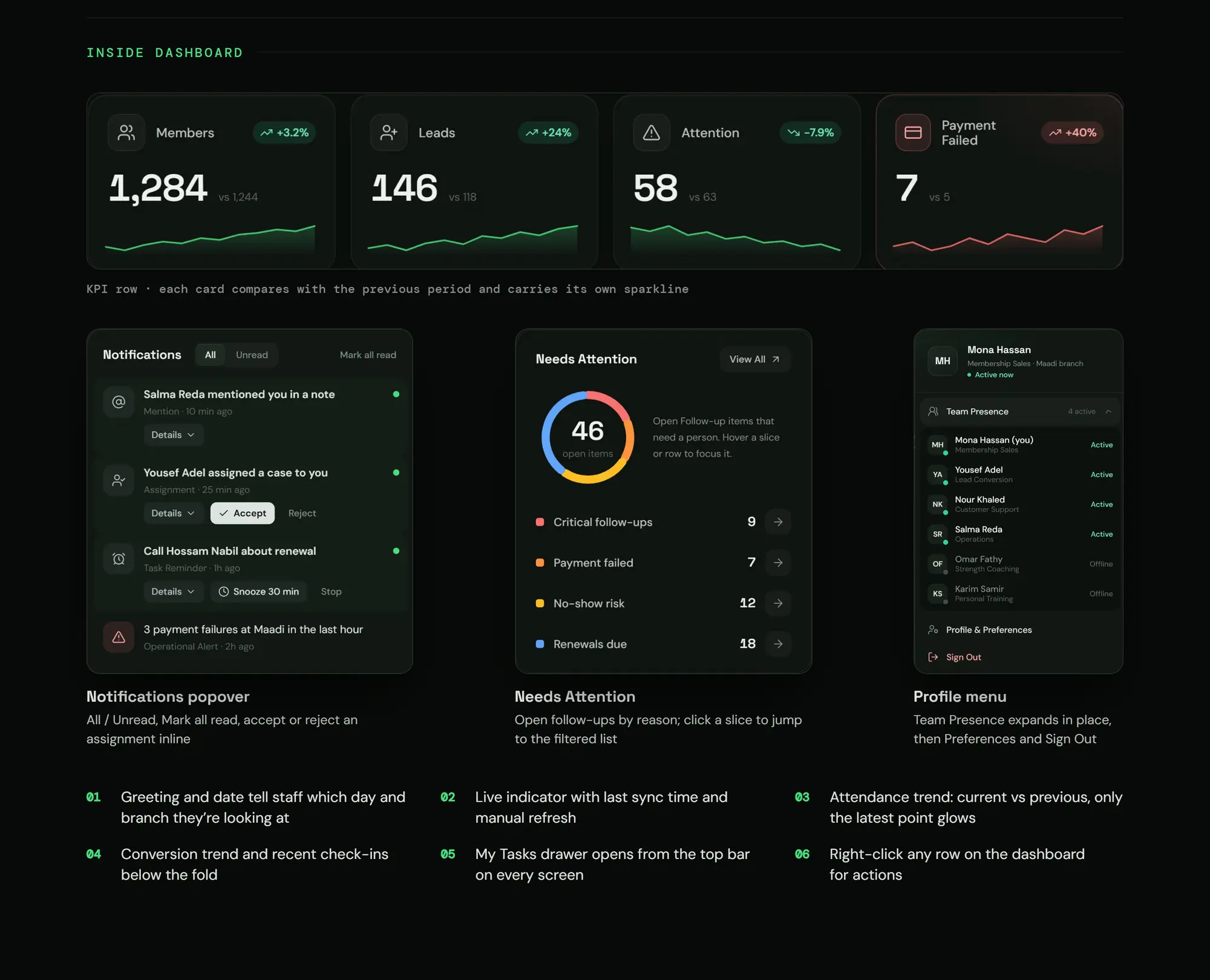 Zidne CRM, slide 50: Dashboard, detail screens