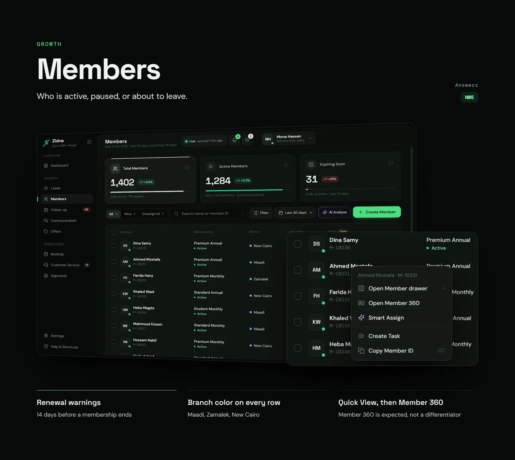 Zidne CRM, slide 53: Members